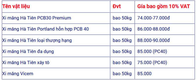 Bảng giá xi măng Hà Tiên mới nhất