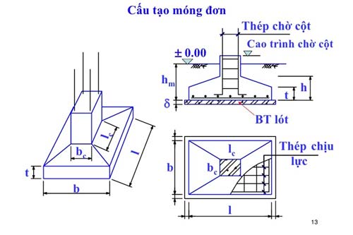 Cách tính khối lượng bê tông móng, cột, sàn chuẩn xác nhất